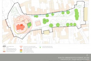 Urbanistická studie. Revitalizace historického centra městyse Přídolí.